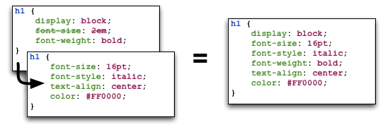 ../_images/css-cascading.png