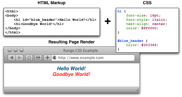 ../_images/css-id.png
